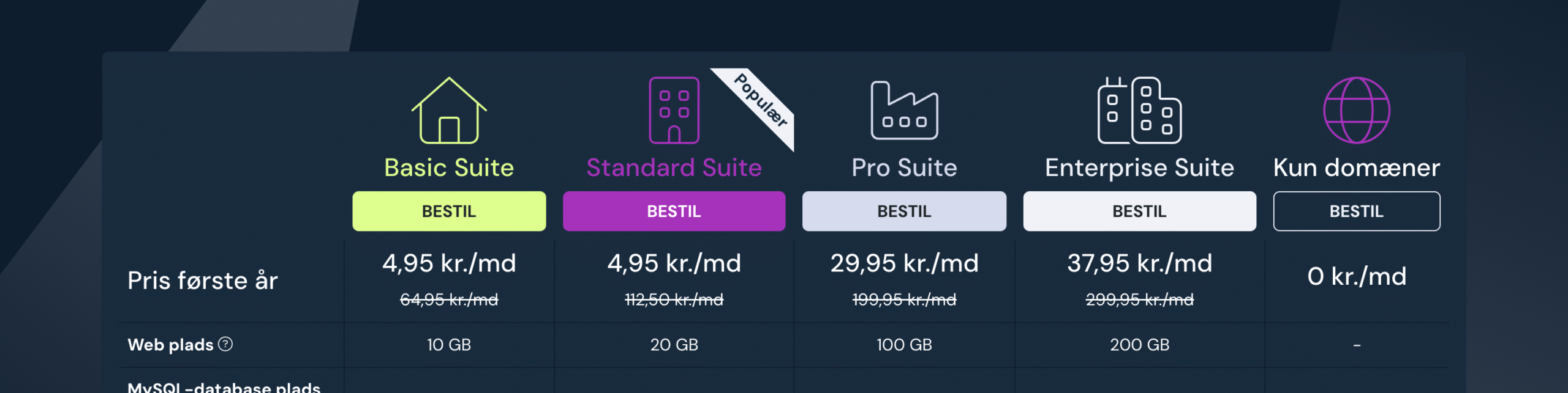 Aktuelle Simply.com rabatkoder der virker